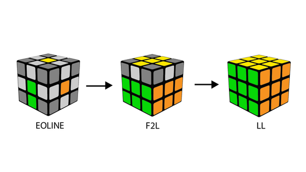 An Introduction of Alternative 3x3 Methods: ZZ