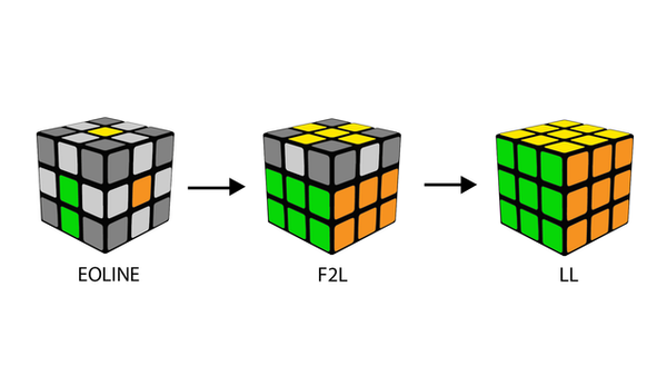 Rubik's top cube method