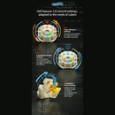 QiYi X-Man Tornado v3 3x3