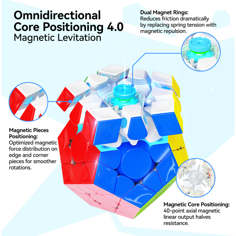 GAN Megaminx v2 MagLev (Magnetic)