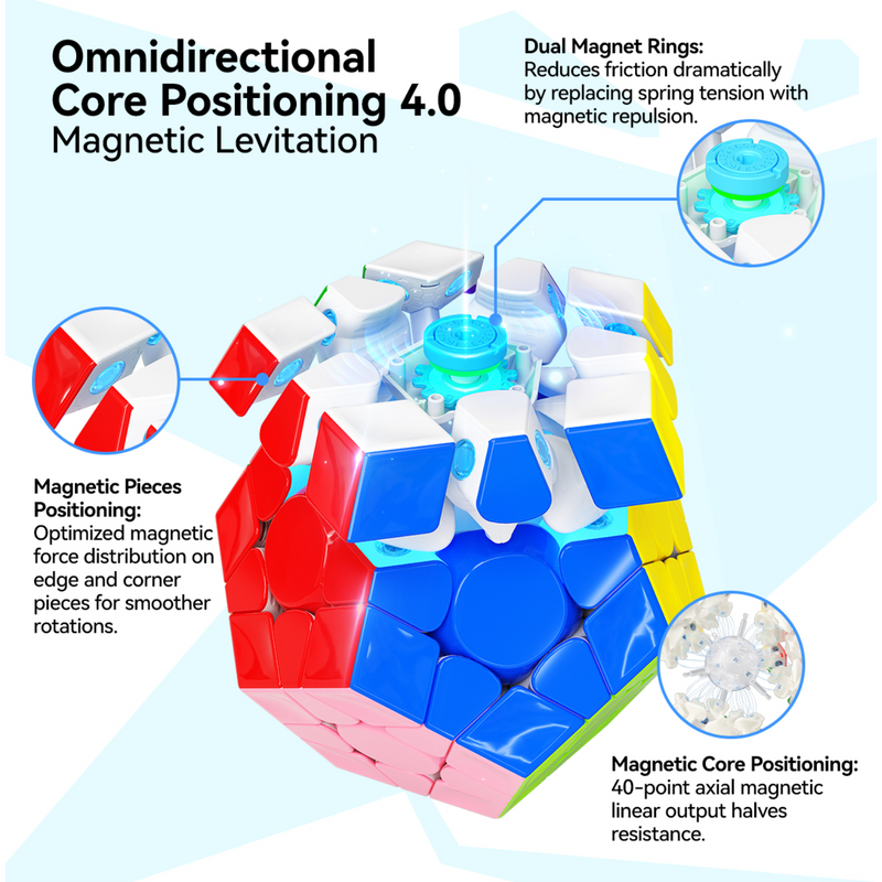 GAN Megaminx MagLev (UV Coated)