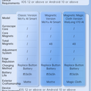 MoYu WeiLong V10 AI Gyroscope Core Charging
