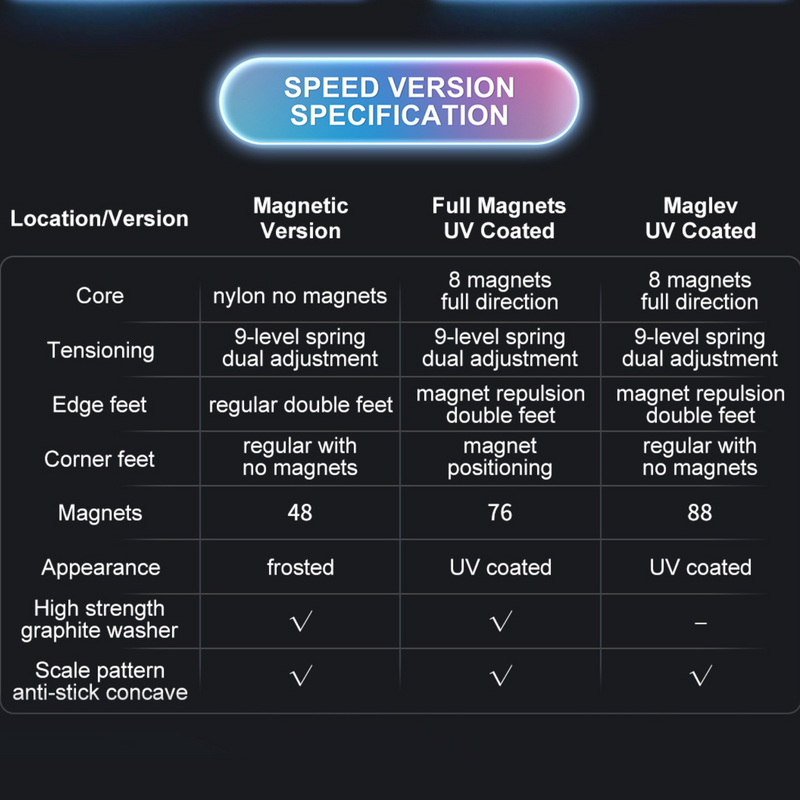 YJ MGC3 Beta 3x3 (Magnetic)