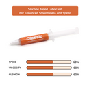 Cubelelo Premium Silicone Cube Lubricant