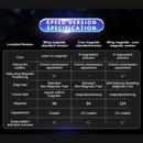 YJ META3 3x3 (Magnetic)