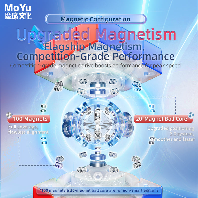 MoYu Super AoLong 3x3 AI Smart Cube (MagLev, Magnetic)