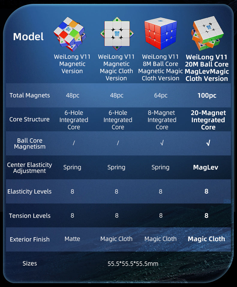 MoYu WeiLong v11 3x3 (Magnetic)