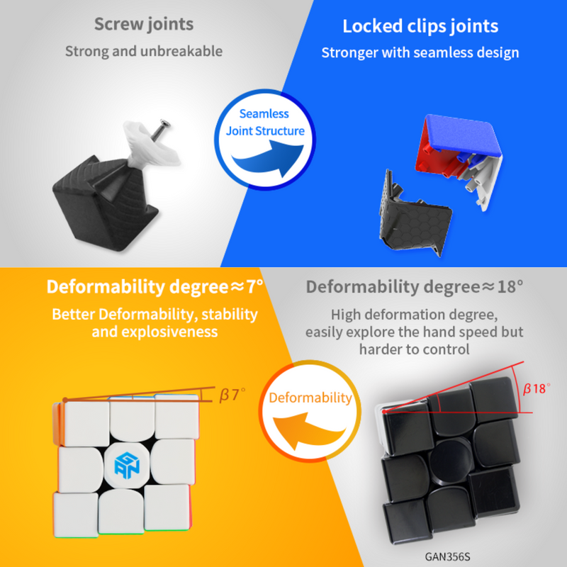 GAN 356 RS 3x3 Elite-M (Magnetic)