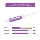 Cubelelo Premium Silicone Cube Lubricant