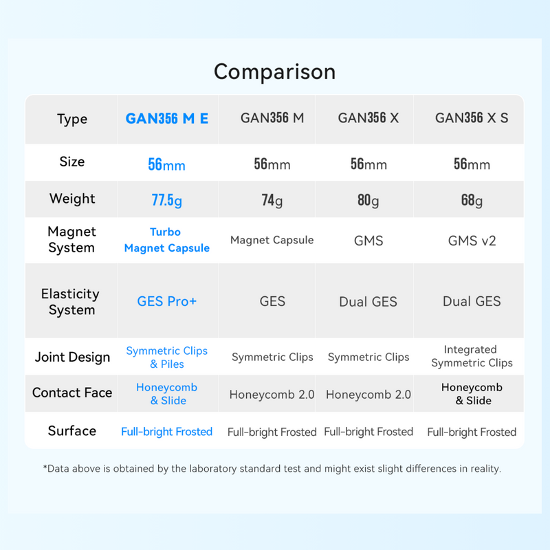 GAN 356 M E 3x3 (Magnetic)