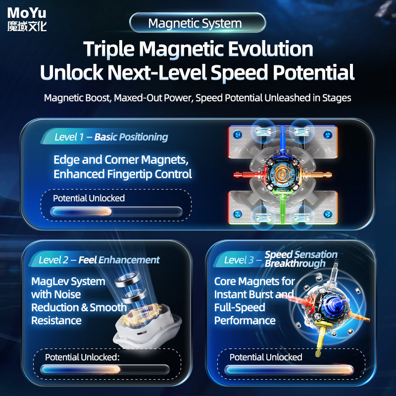MoYu WeiLong v11 AI 3x3 (Magnetic, MagLev, Gyroscope UV)