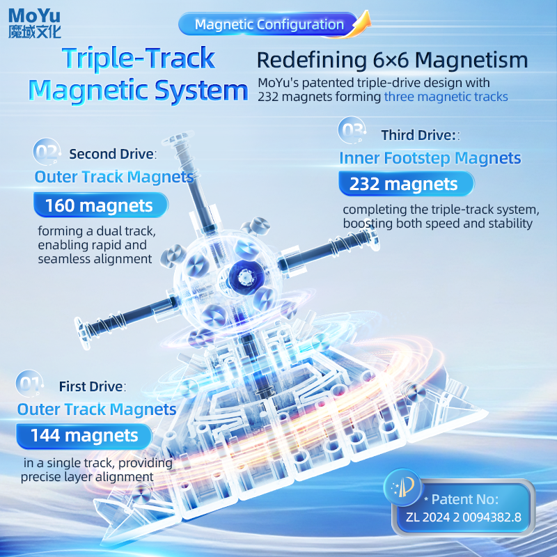 MoYu AoShi v4 6x6 (Magnetic) Speedcube