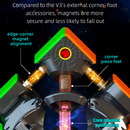 SAOCube - Tornado V3 Premium Flagship UV