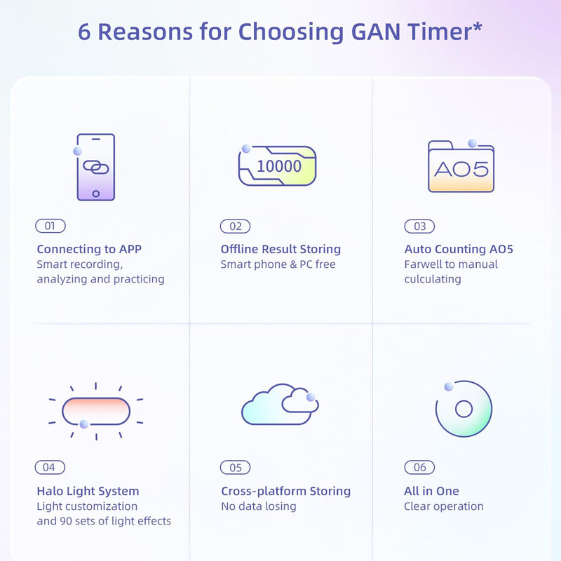GAN Halo Smart Timer