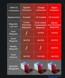 Vin Cube 4x4 v2 M (Magnetic)