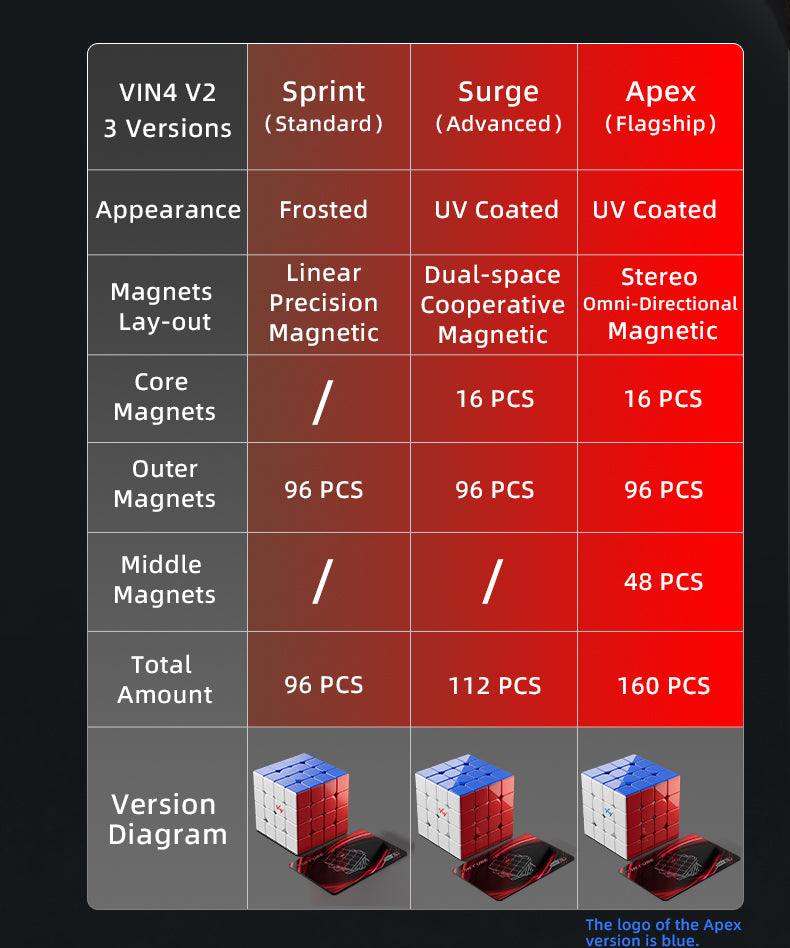 Vin Cube 4x4 v2 M (Magnetic)