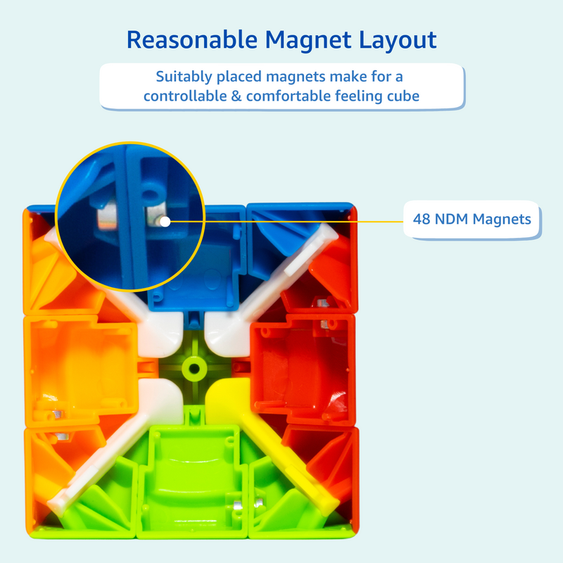 Twist 3M (Magnetic)