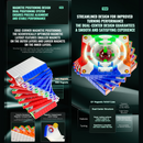 QiYi 9M 9x9 (Magnetic) Ball-Core