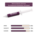 Cubelelo Standard Silicone Cube Lubricant