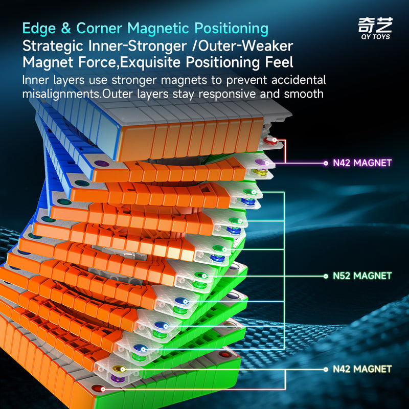 QiYi 11M 11x11 Cube (Magnetic, Ball-Core)