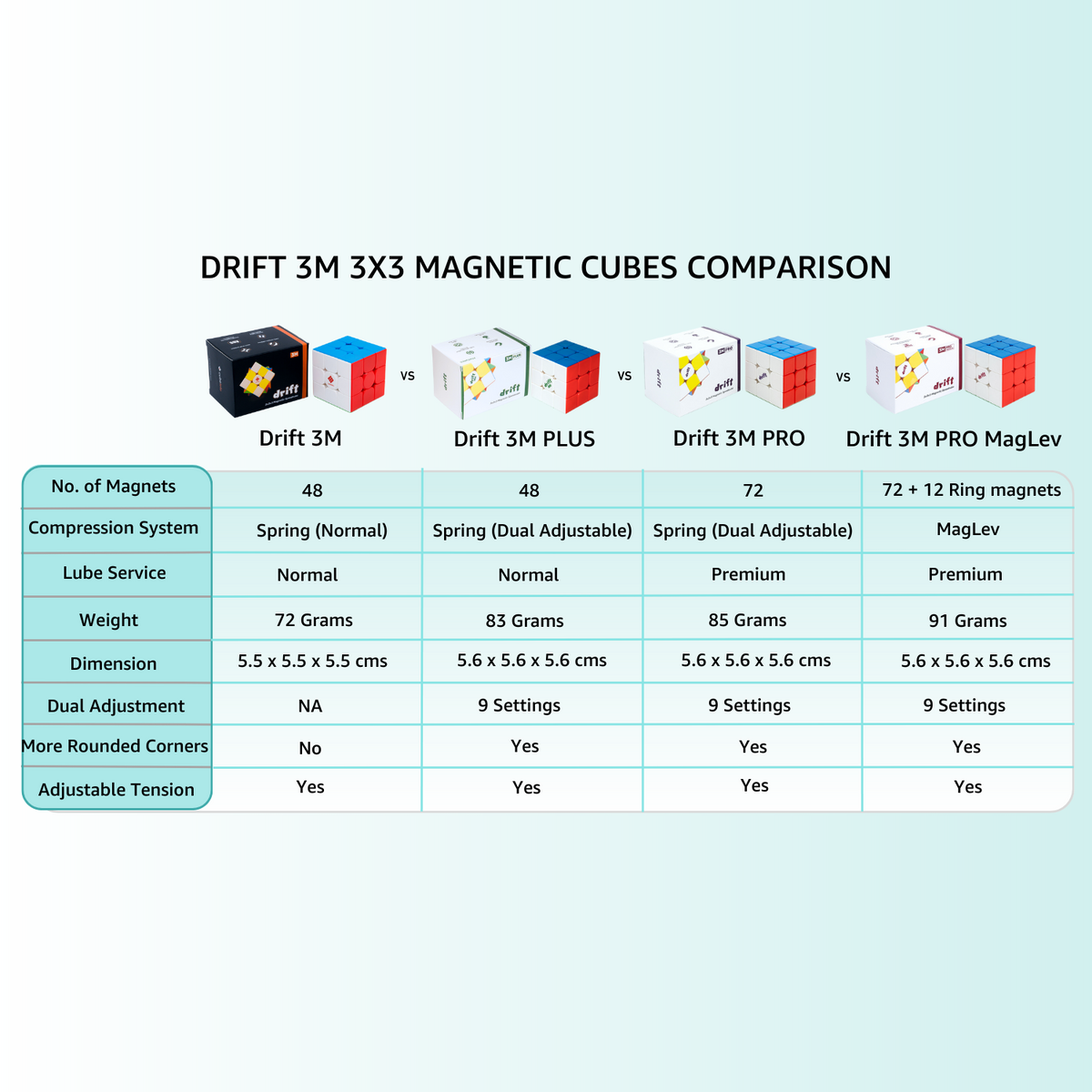 Exemple d'anneau de dérive