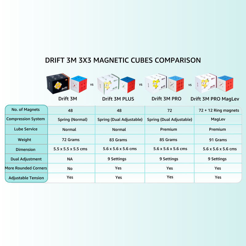 Drift 3M 3x3 (Magnetic)