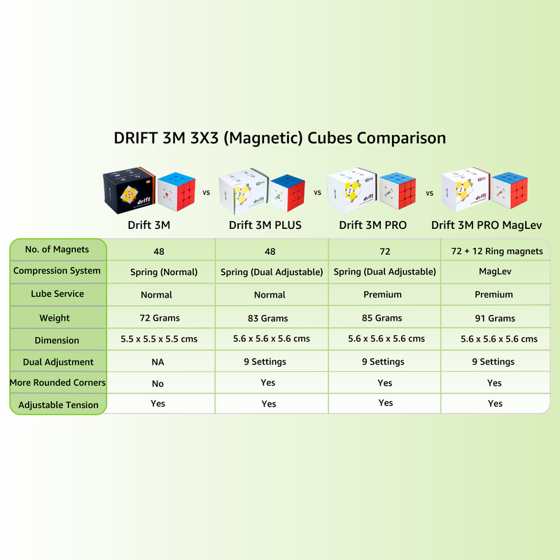 Drift 3M PLUS 3x3 (Magnetic)