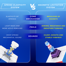Drift 3M PLUS v2 3x3 (Magnetic) Speed Cube | Inspired by RS3M v5