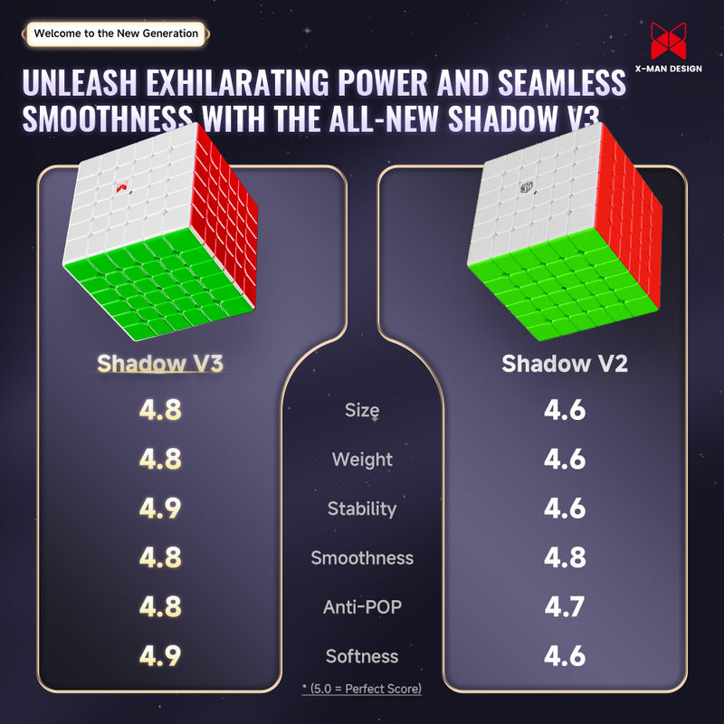 QiYi X-Man Shadow 6x6 V3 (Magnetic)
