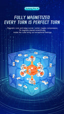 DaYan GuHong Pro MagLev 3x3 Magnet locations
