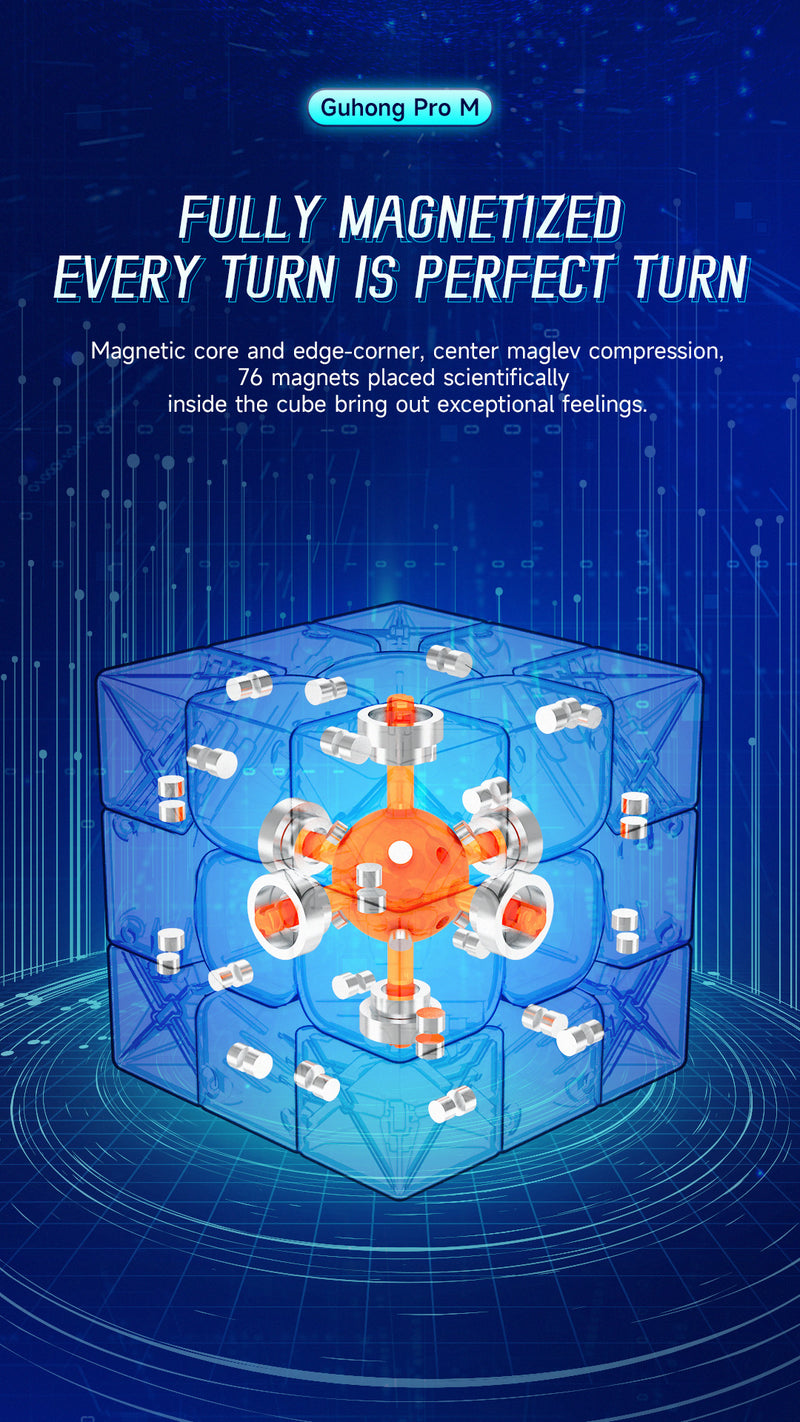 DaYan GuHong Pro MagLev 3x3 Magnet locations