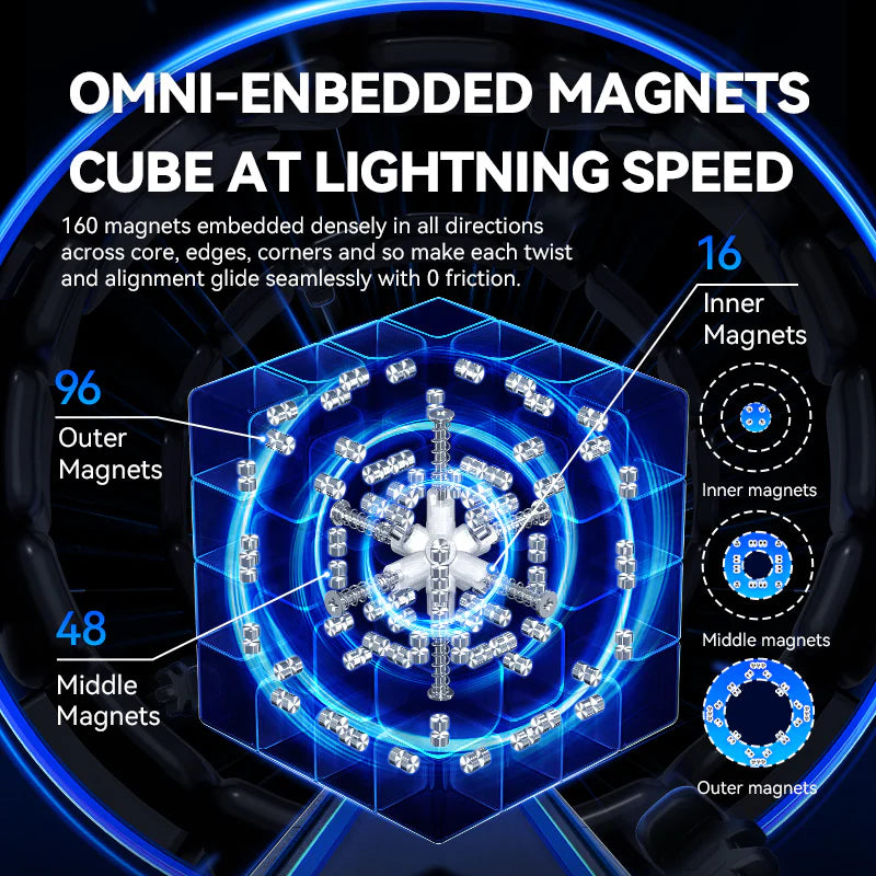 GAN 460 M 4x4 v2 (Magnetic) UV Coated