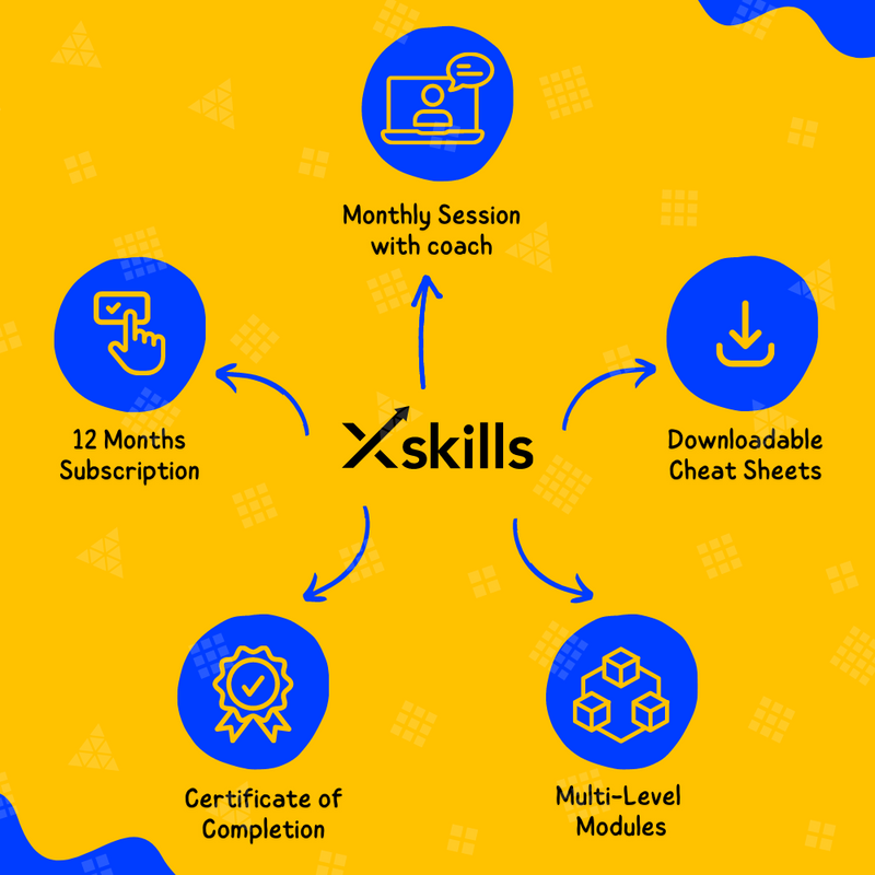 Elite Course xSkills Advanced & Elite Course Bundle Online | Learn Speedcubing from ...
